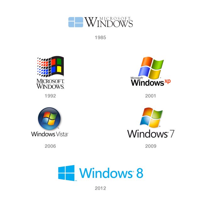 windows generations